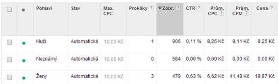 Cílení bannerové reklamy podle demografických údajů - pohlaví