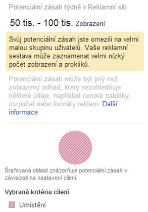 Odhad týdenního zásahu publika v reklamní síti dle zadaných parametrů