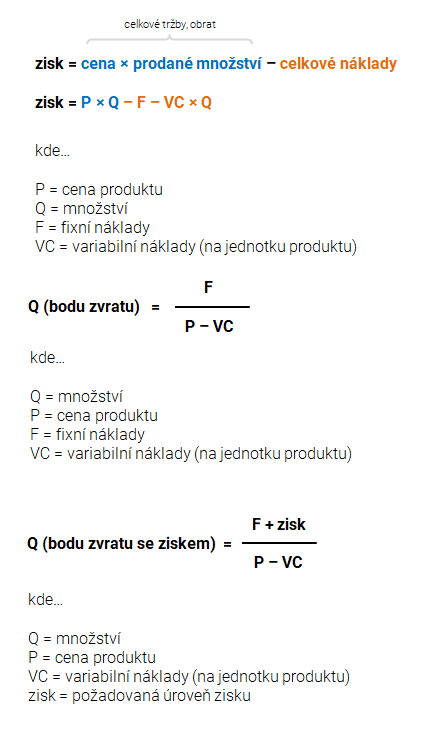 Jak vypočítat zisk firmy?