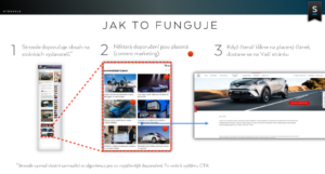 Jak funguje nativní reklama Strossle