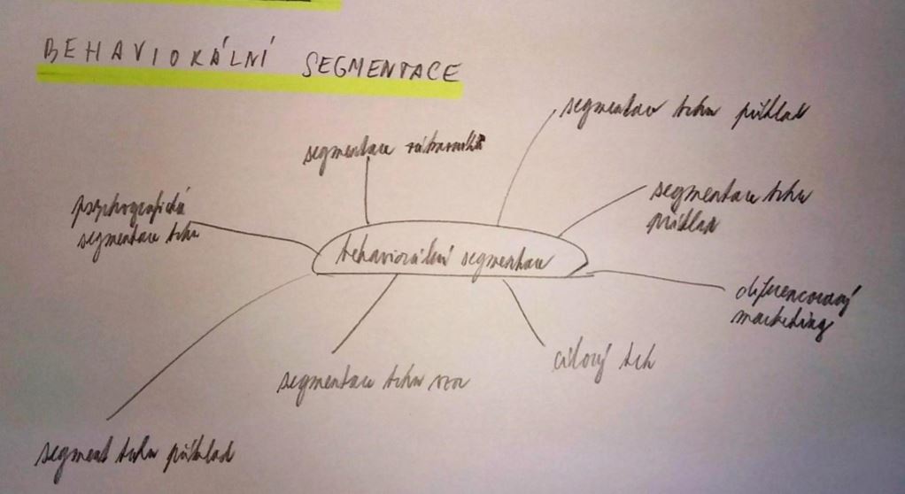 Příklad myšlenkové mapy - téma behaviorální segmentace